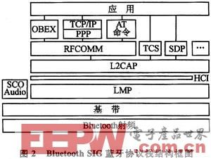 Design scheme of a Bluetooth wireless display system