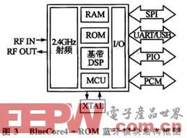 Design scheme of a Bluetooth wireless display system