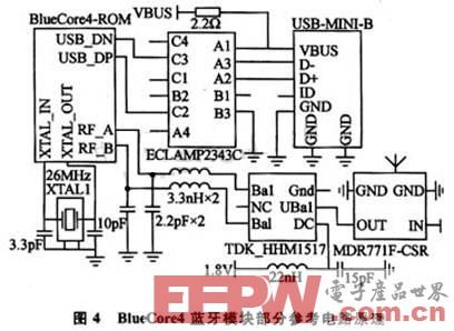 Design scheme of a Bluetooth wireless display system