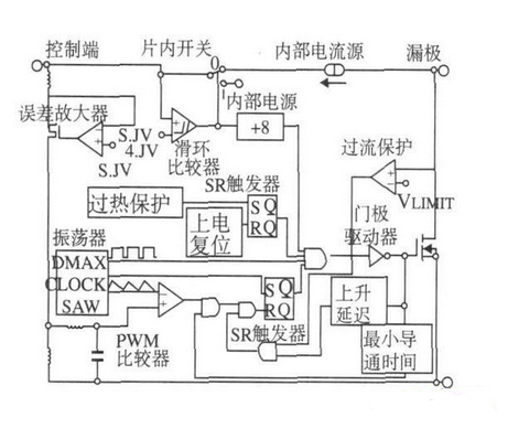 Switching Power Supply Design Based on Topswitch II Switch Chip