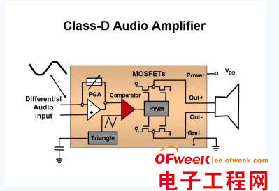 Detailed HD digital TV audio and video and power supply design technology