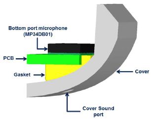 Figure 1 â€“ Typical Application Example