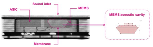 Figure 2 â€“ X-ray image of the sound hole microphone and its sound chamber on the STMicroelectronics MP34DT01