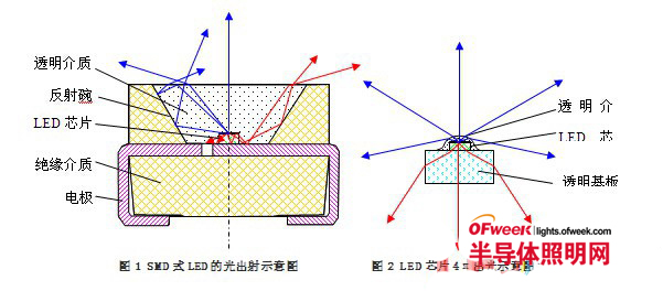 High-efficiency metal-free radiator LED lighting key technology brief