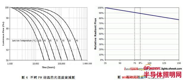 High-efficiency metal-free radiator LED lighting key technology brief