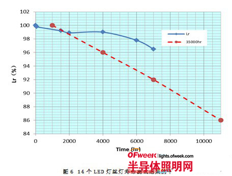 High-efficiency metal-free radiator LED lighting key technology brief