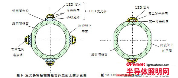 High-efficiency metal-free radiator LED lighting key technology brief