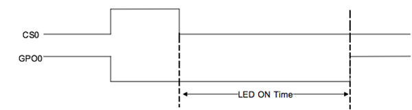 Combining capacitive sensing with LED lighting (1) (Electronic Engineering Album)