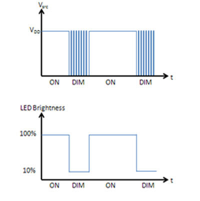 Combining capacitive sensing with LED lighting (1) (Electronic Engineering Album)