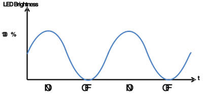 Combining capacitive sensing with LED lighting (1) (Electronic Engineering Album)