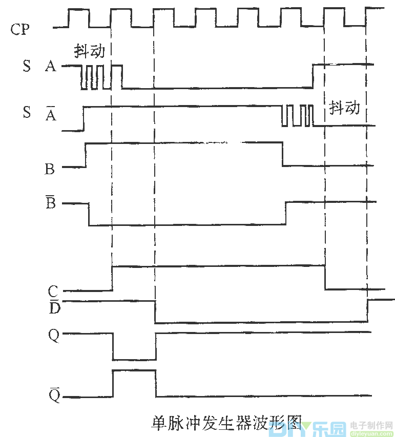 Single pulse generator waveform