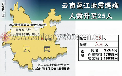 Yunnan Yingjiang Magnitude 5.8 Earthquake