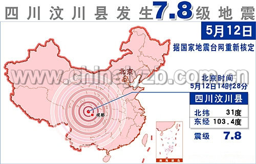 Wenchuan Earthquake