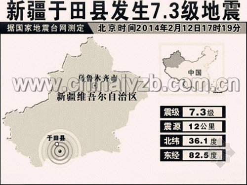 Yutian Earthquake