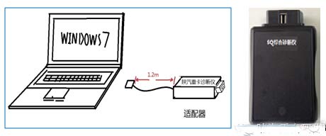 Shanqi Heavy Truck Comprehensive Diagnostic Instrument consists of three parts: computer software, adapter and connection cable