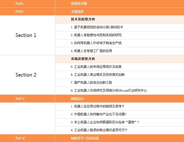 é€æžè¡Œä¸šçŽ°çŠ¶OFweek2015ä¸­å›½æœºå™¨äººåº”ç”¨ä¸ŽæŠ€æœ¯å‘å±•å³°ä¼šå³å°†ä¸¾åŠž