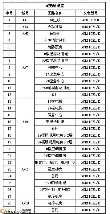 China Hardware Business Network