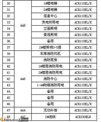 China Hardware Business Network