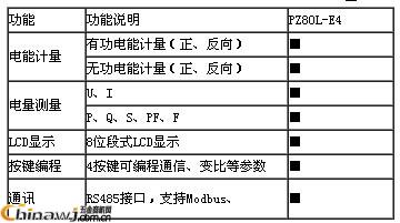 China Hardware Business Network