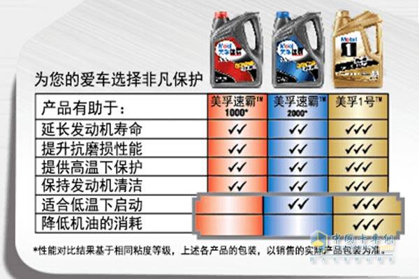 Mobil lubricants new packaging performance parameters