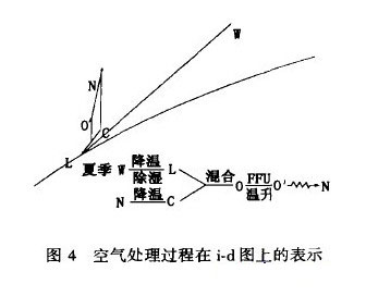 Clean air conditioning design for Class 100 clean laundry room 100级æ´å‡€æ´—衣房的æ´å‡€ç©ºè°ƒè®¾è®¡ 上海è‹å‡€