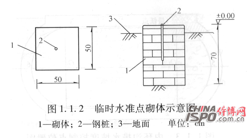 Temporary benchmark masonry sketch