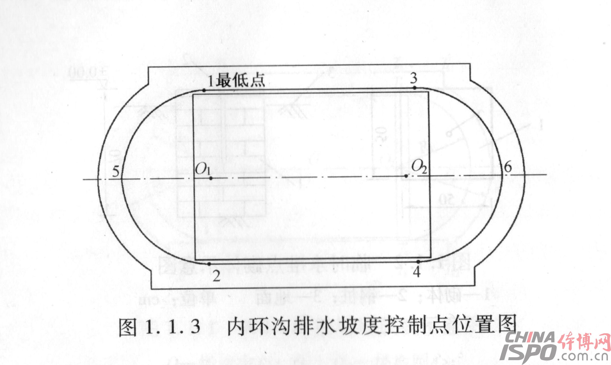 å†…çŽ¯æ²ŸæŽ’æ°´å¡åº¦æŽ§åˆ¶ç‚¹ä½ç½®å›¾