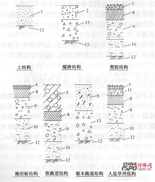 Track and Field Ground Structure Diagram