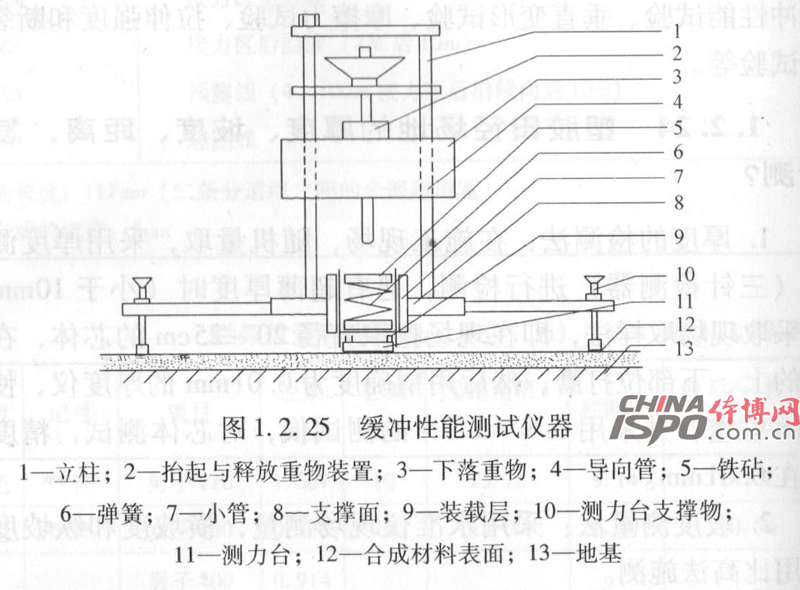 ç¼“å†²æ€§èƒ½æµ‹è¯•ä»ªå™¨