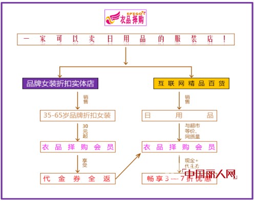 ç‰¹å¤§å–œè®¯ çƒ­çƒˆç¥è´ºæ¹–å—é‚µé˜³å”è‹±ã€åˆ˜æ¢…è‰³ä¸¤ä½ç¾Žå¥³æˆåŠŸåŠ ç›Ÿè¡£å“æ‹©è´­