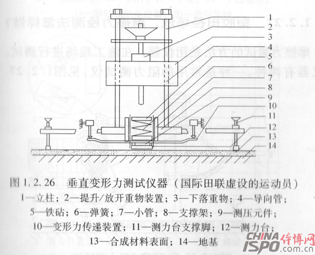 åž‚ç›´å˜å½¢åŠ›æµ‹è¯•ä»ªå™¨