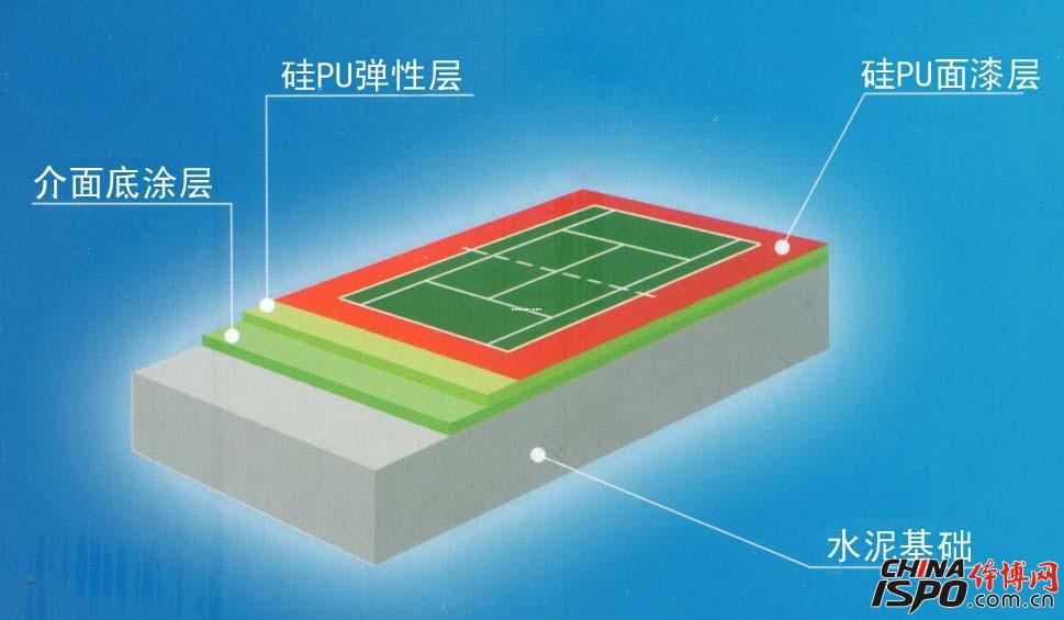 äºŒä»£ç¡…PUææ–™