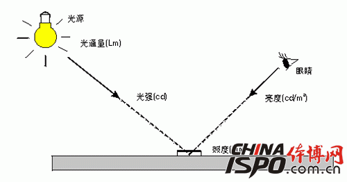 -é«˜å…‰æ•ˆç…§æ˜Ž