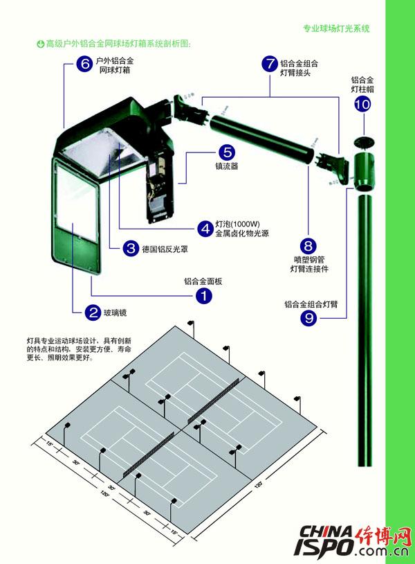 ç¯®çƒåœºç¯å…‰é…ç½®