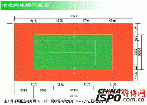 æ ‡å‡†ç½‘çƒåœºå¹³é¢å›¾