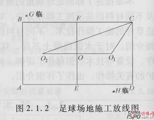 è¶³çƒåœºåœ°æ”¾çº¿æ–½å·¥å›¾