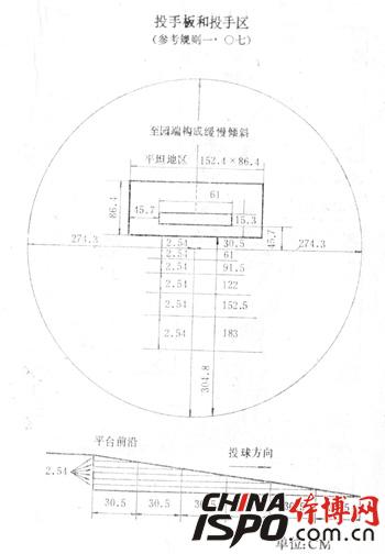 æ£’çƒåœºåœ°å¸ƒç½®