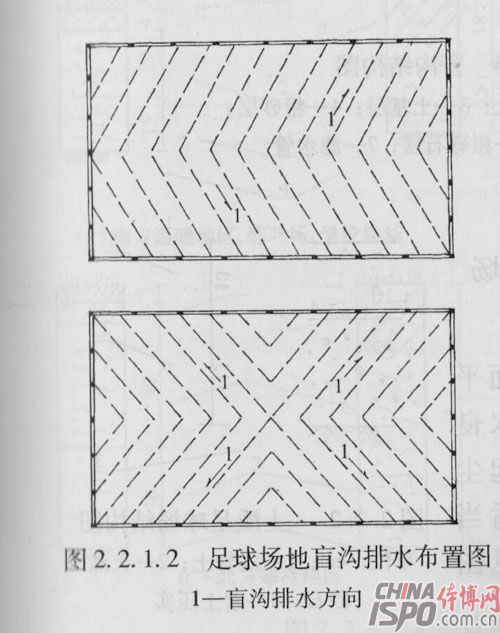 è¶³çƒåœºåœ°ç›²æ²ŸæŽ’æ°´å¸ƒç½®å›¾