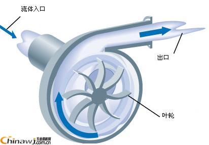 China Hardware Business Network