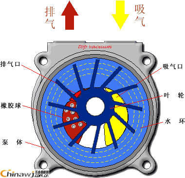 China Hardware Business Network