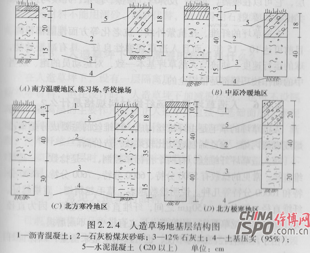 äººé€ è‰åœºåœ°åŸºå±‚ç»“æž„å›¾