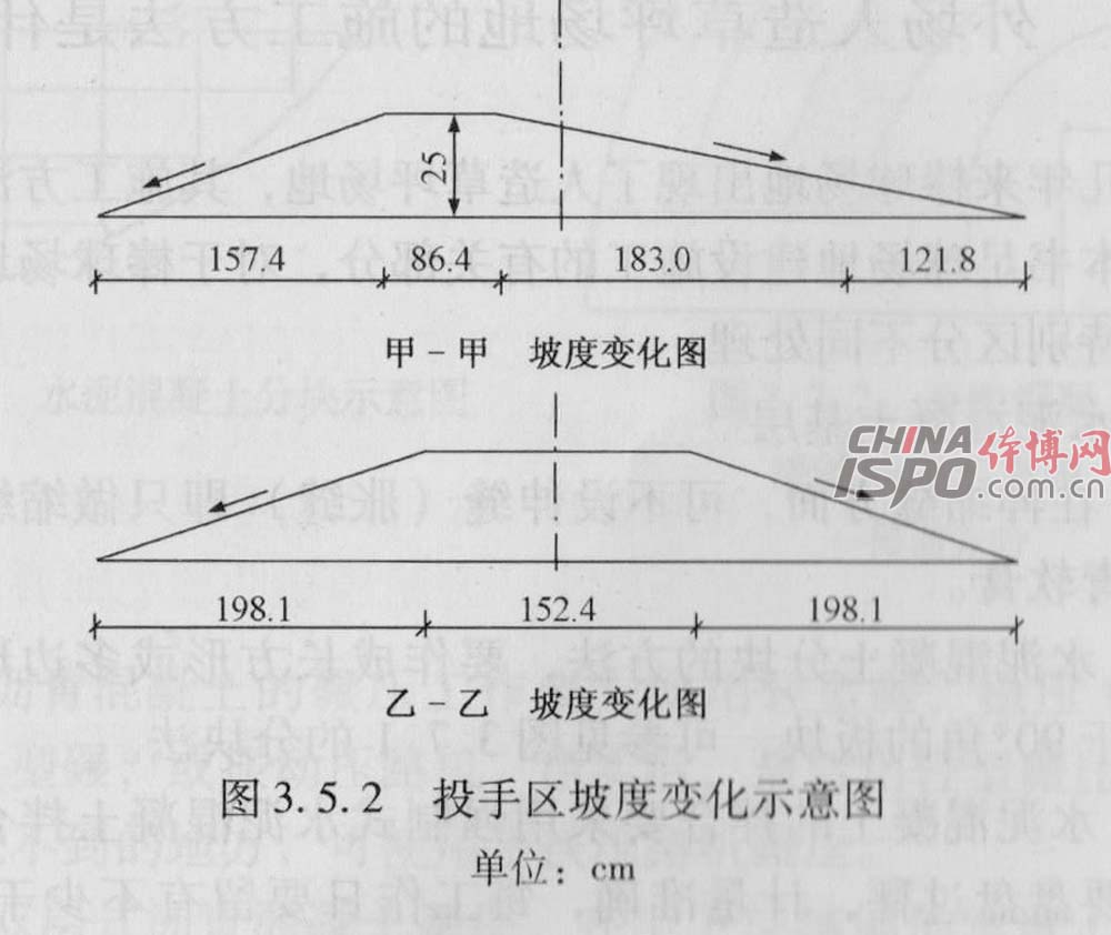 æŠ•æ‰‹åŒºå¡åº¦å˜åŒ–ç¤ºæ„å›¾