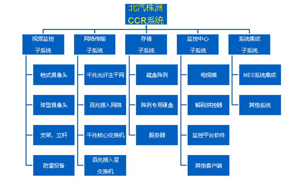 ç³»ç»Ÿç»„æˆ