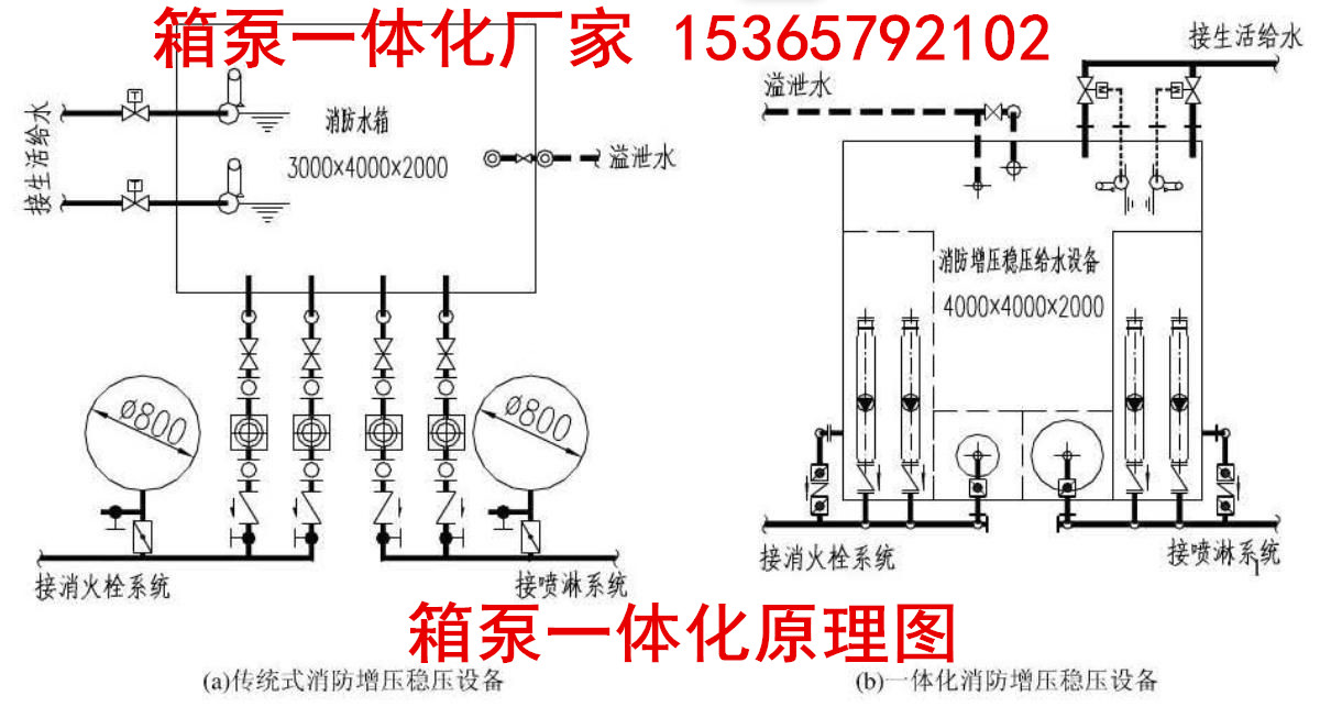 å±±ä¸œç®±æ³µä¸€ä½“åŒ–å›¾é›†WHDXBF-18-18/3.6-30-Iæ¶ˆé˜²å¢žåŽ‹ç¨³åŽ‹ç»™æ°´è®¾å¤‡åŽ‚å®¶