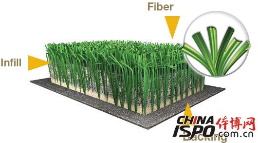 Artificial turf structure