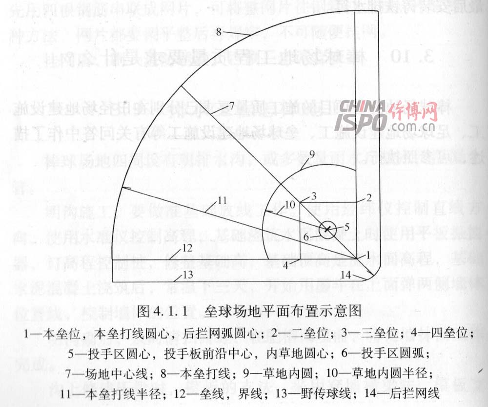 åž’çƒåœºåœ°å¹³é¢å¸ƒç½®ç¤ºæ„å›¾