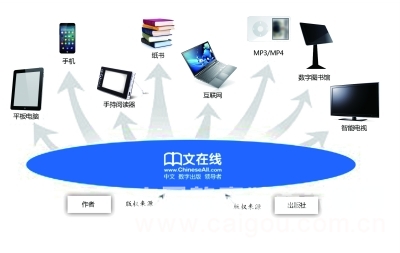 Digital Library - New Application in Education