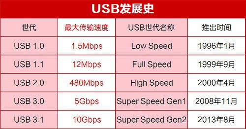 China Hardware Business Network