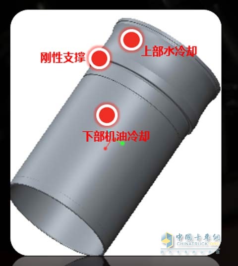 ISG's Innovative Wet Cylinder Design