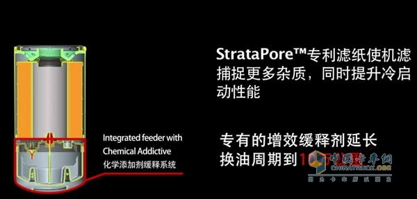 StrataPore Long Life Oil Filter System